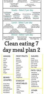 Keto for Obese